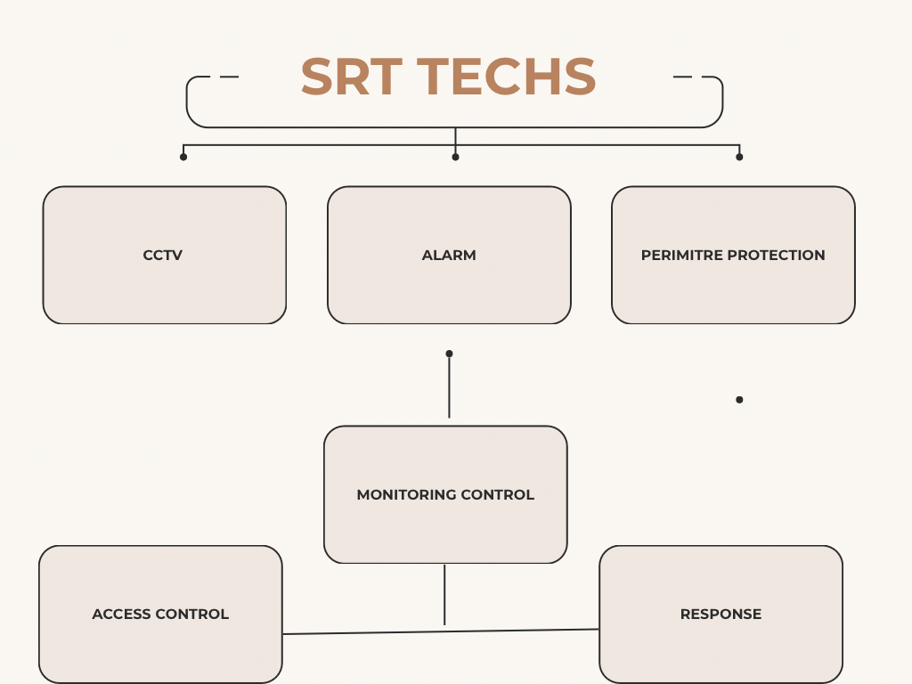 beige and brown modern globalization concept map diagram graph